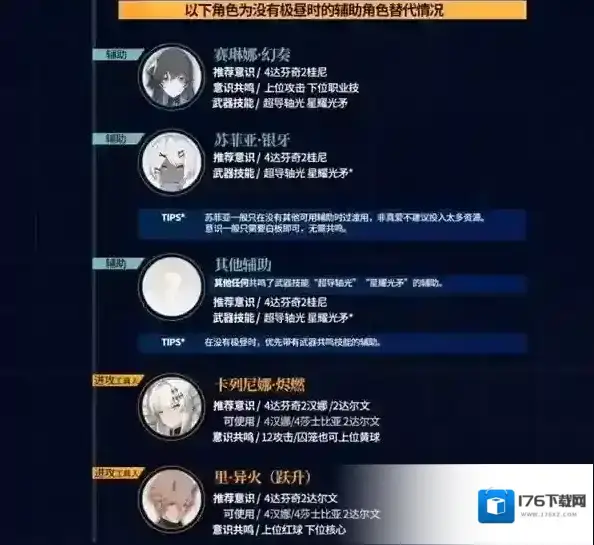 战双帕弥什1.32里超刻新火队搭配攻略