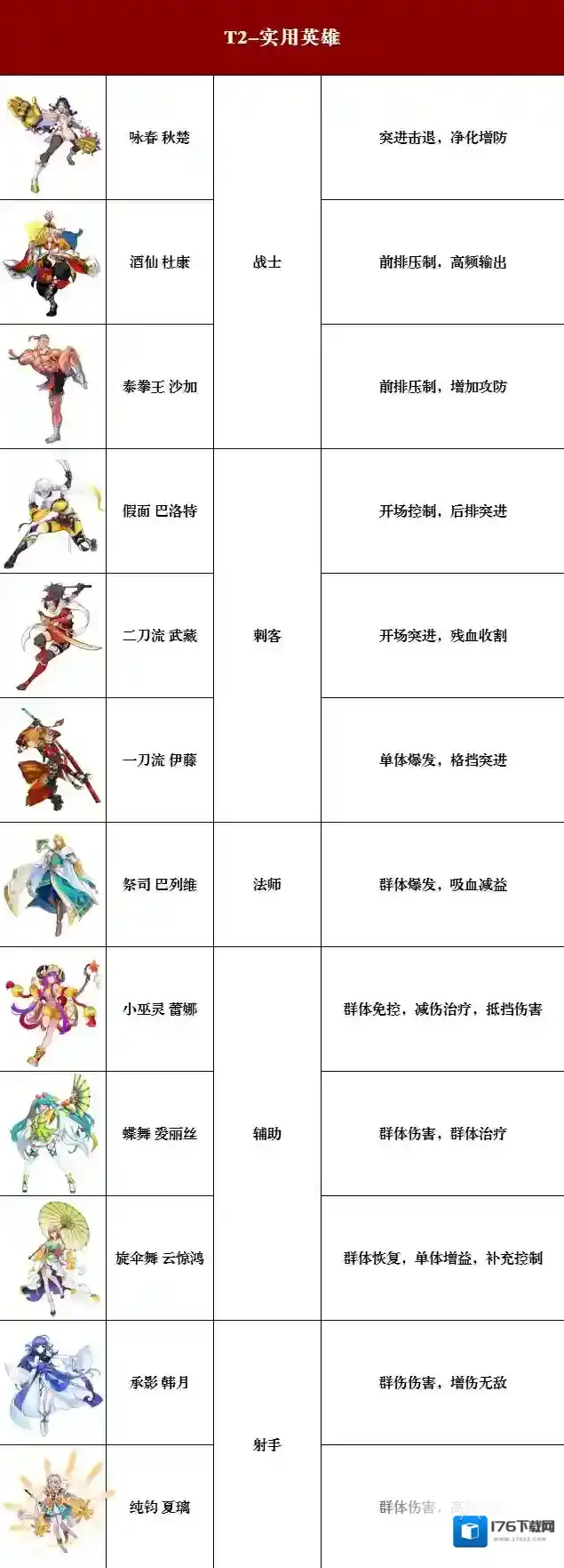 猎码计划武道家强度排行榜1.0