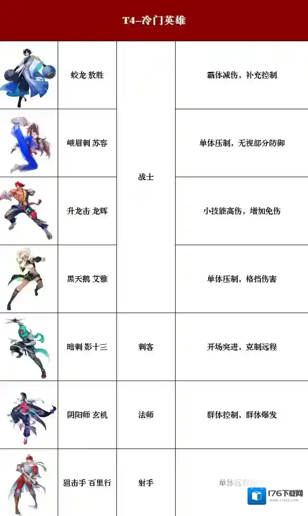 猎码计划武道家强度排行榜1.0