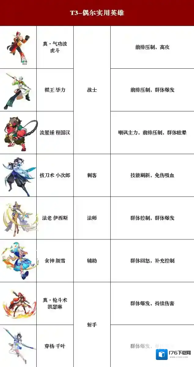 猎码计划武道家强度排行榜1.0