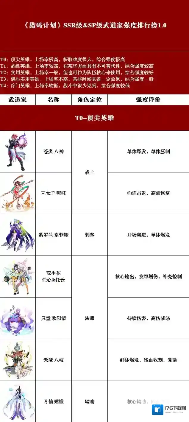 猎码计划武道家强度排行榜1.0