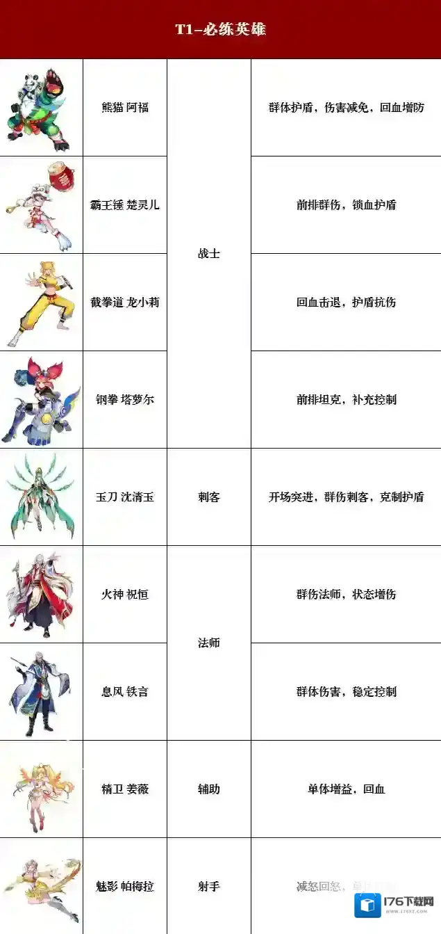 猎码计划武道家强度排行榜1.0