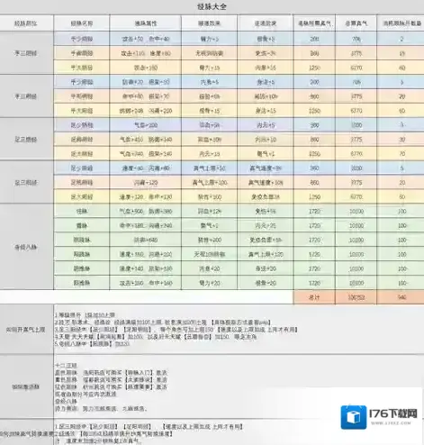 烟雨江湖新版经脉高收益加点攻略 顺逆脉资源消耗及属性加成汇总
