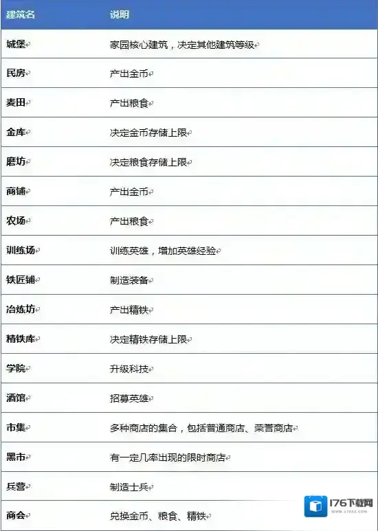荣耀大陆家园系统可以做什么 家园系统详解