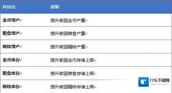 荣耀大陆家园系统可以做什么 家园系统详解