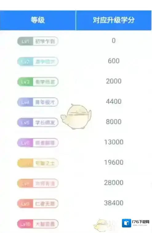《升学e网通》学分获取方法