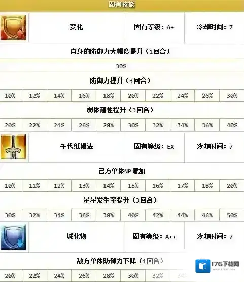 FGO刑部姬怎么样 刑部姬属性技能立绘一览