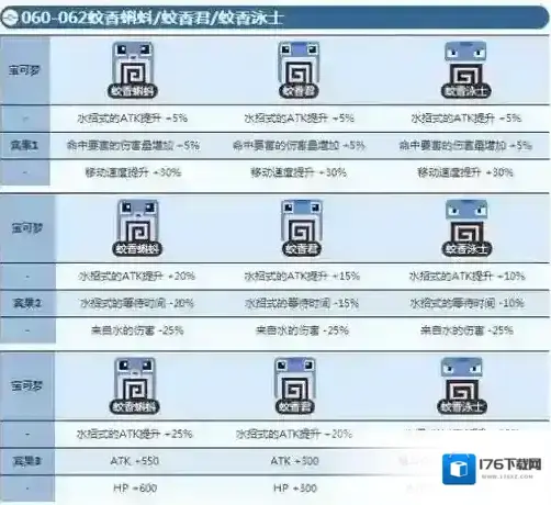 宝可梦大探险蚊香蝌蚪怎么进化？宝可梦大探险蚊香蝌蚪进化方法
