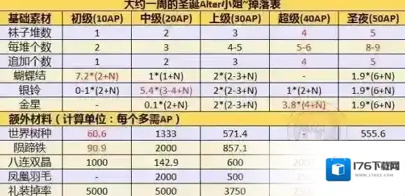 FGO金星在哪刷 圣诞节复刻金星速刷关卡推荐