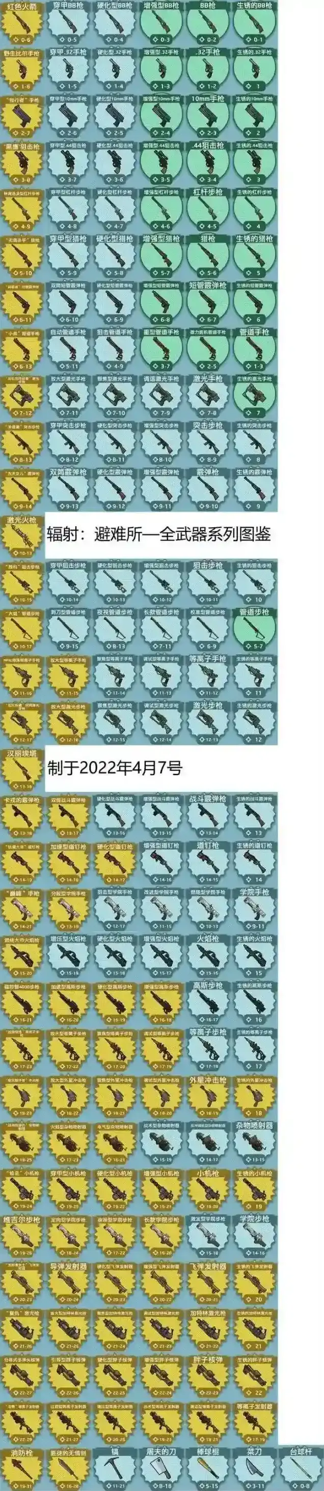 辐射避难所全武器系列图鉴大全