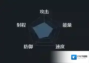 第二银河晨曦经合体T1渊级战巡舰属性数据配置介绍