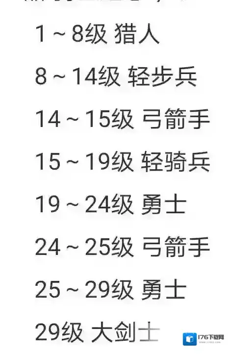 诸神皇冠超详细新手攻略