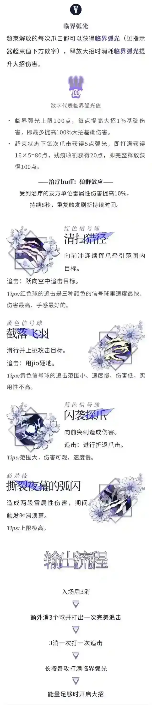战双帕弥什战术研习社 「21号·森息」角色解析