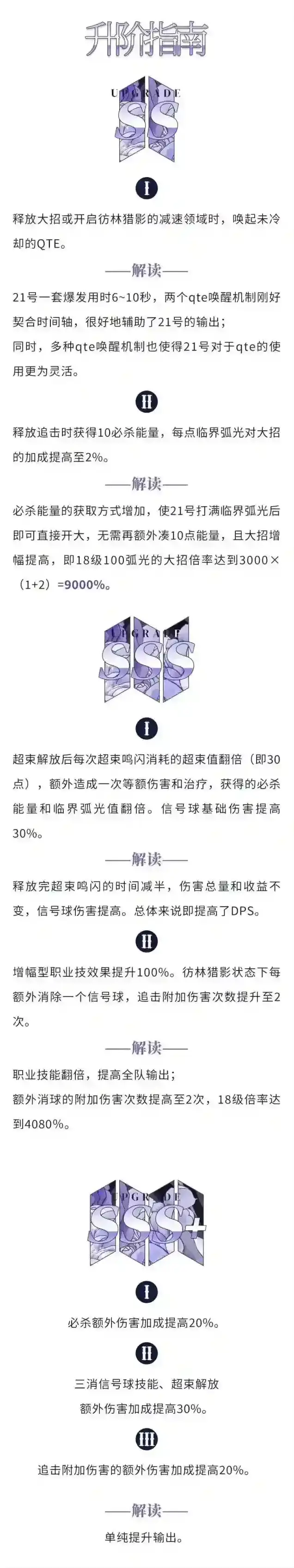 战双帕弥什战术研习社 「21号·森息」角色解析