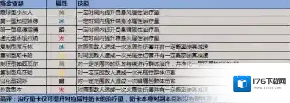 叛逆性百万亚瑟王协力扭蛋炼金王亚瑟怎么选 炼金王亚瑟选择推荐