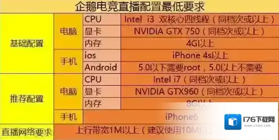 企鹅电竞怎么直播 电脑PC端开播设置教程