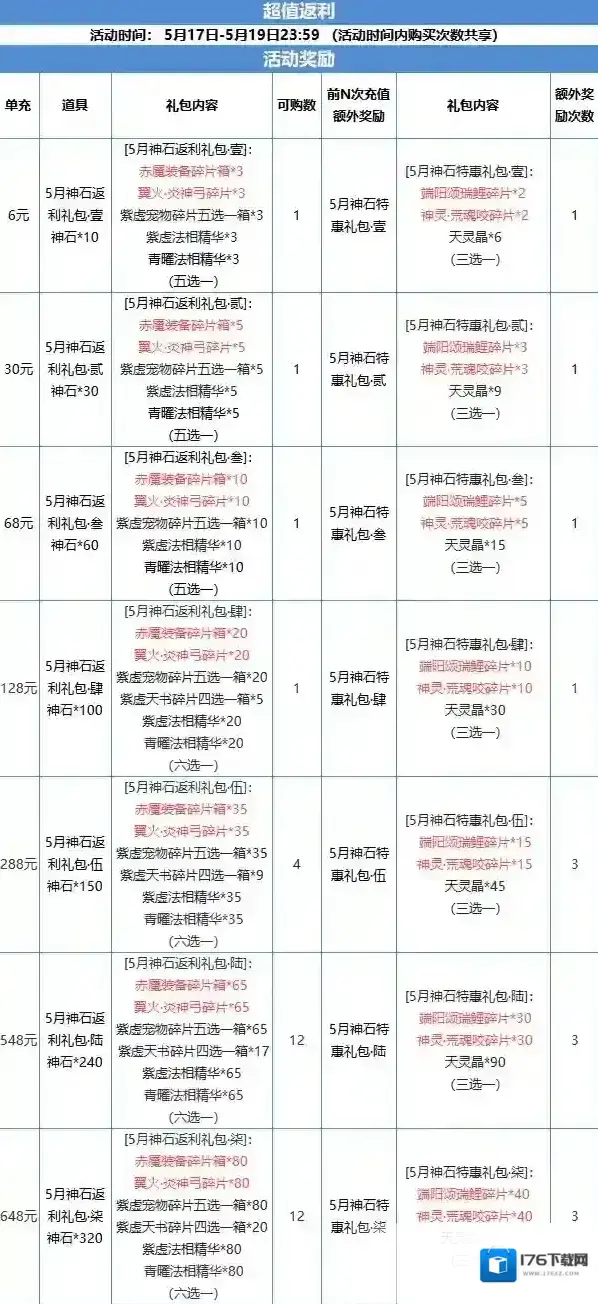 道友请留步神石豪礼&半月礼包