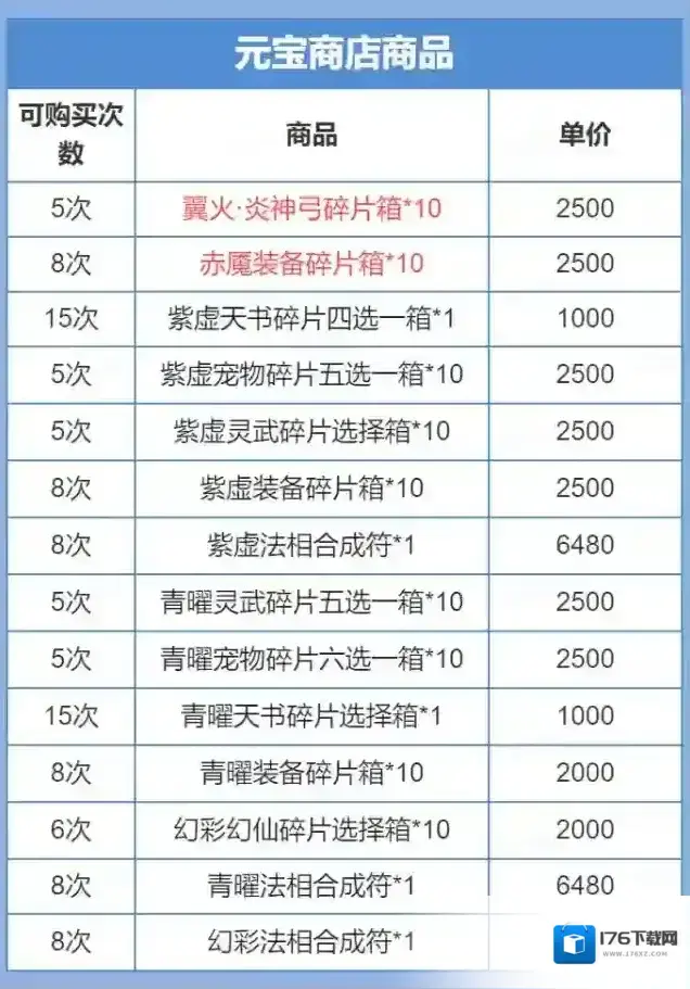 道友请留步神石豪礼&半月礼包