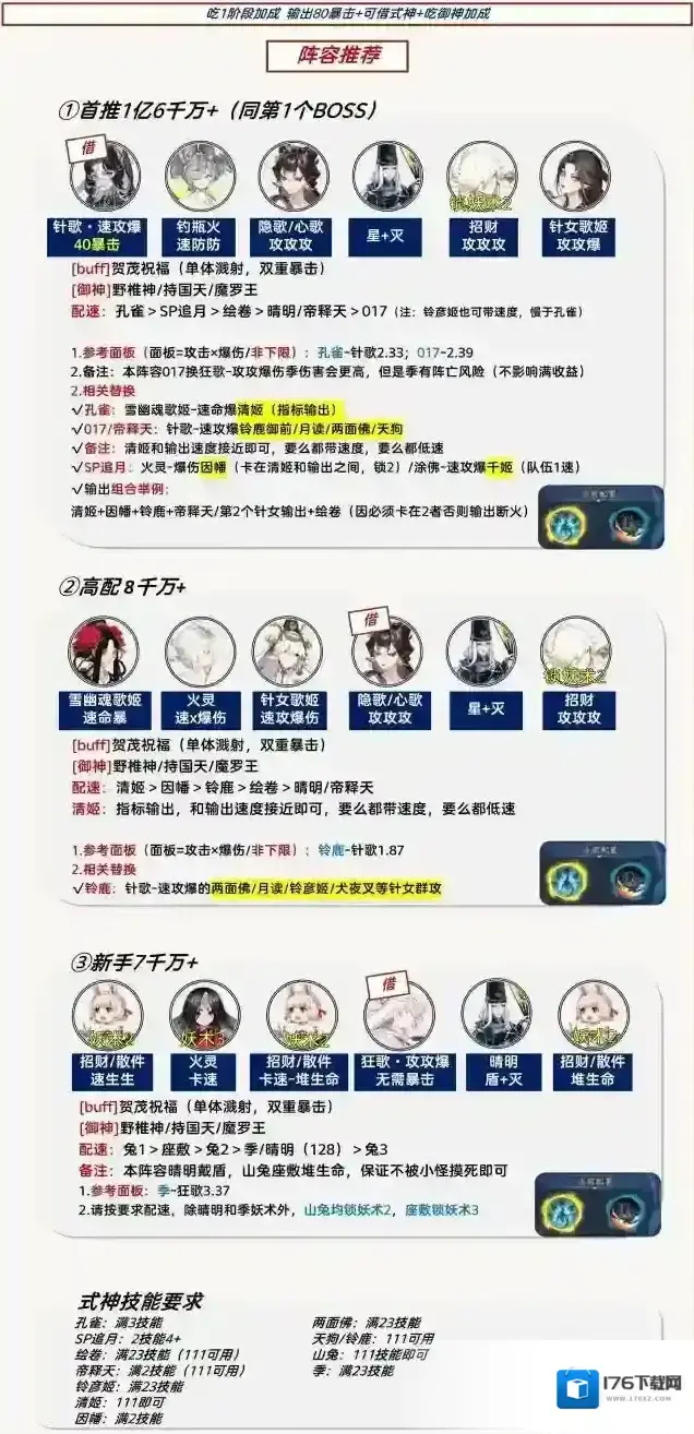 阴阳师祈舞唤神二阶段阵容推荐