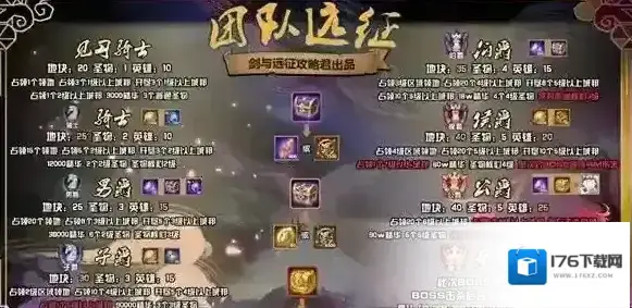 剑与远征S3团本爵位怎么获得 条件需求一览