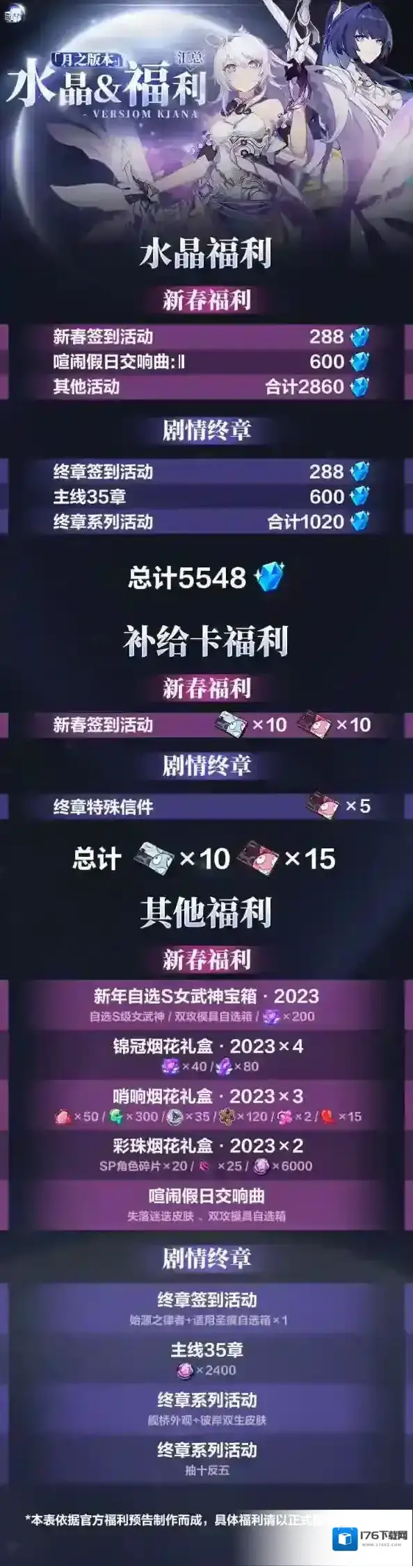 崩坏3新年福利和第一部终章福利汇总