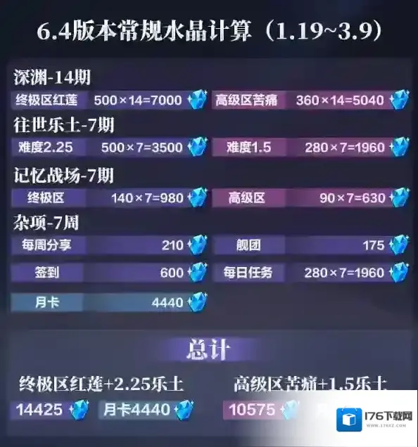崩坏3新年福利和第一部终章福利汇总