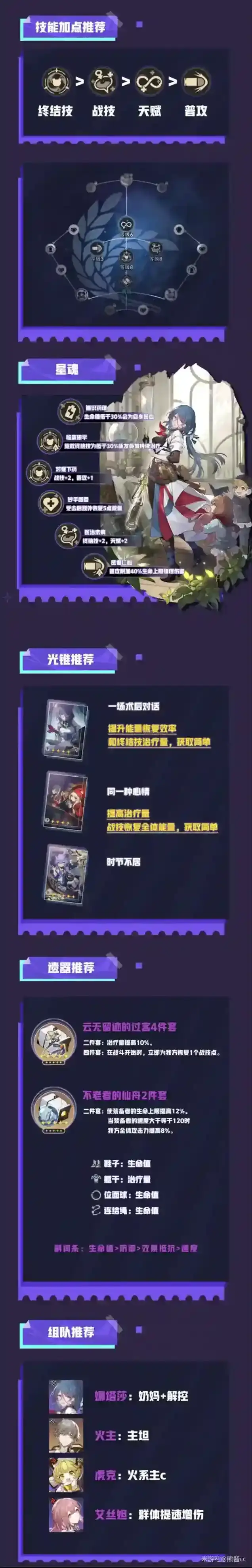 崩坏星穹铁道娜塔莎养成攻略 娜塔莎光锥遗器阵容推荐